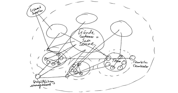 Plan du système solaire igus®