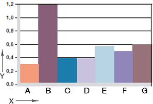 Usure en rotation avec des arbres en différents matériaux