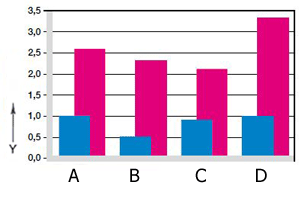 Usure en oscillation et en rotation