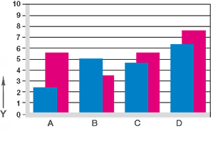 Graphique07 : Usure en pivotement et en oscillation