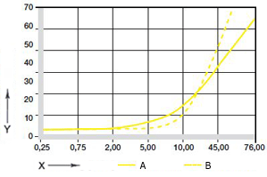 Usure en oscillation et en rotation