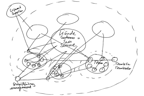 Le système solaire igus