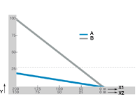 Force de traction et de poussée chaîne à roulettes