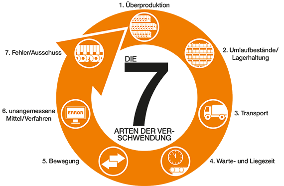 readycable® et le lean management