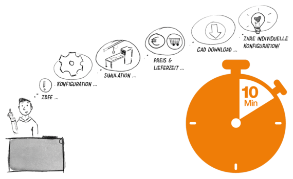 Comment nos clients utilisent les assistants numériques