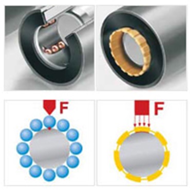 Répartition optimale de la charge en raison d´une plus grande surface de contact