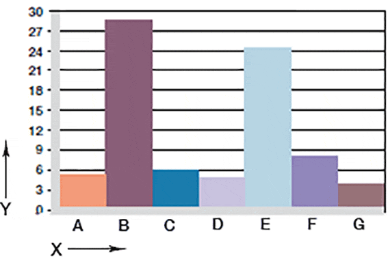 Graphique 06 : usure en rotation avec des arbres en différents matériaux