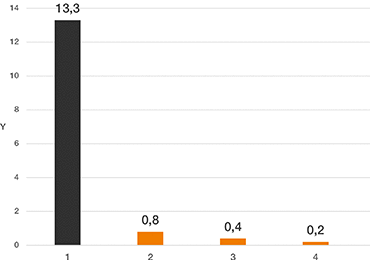 Tableau usure en translation